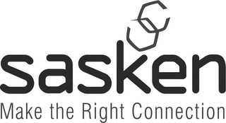 SASKEN MAKE THE RIGHT CONNECTION logo