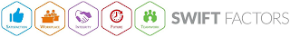 SATISFACTION WORKPLACE INTEGRITY FUTURE TEAMWORK SWIFT FACTORS logo