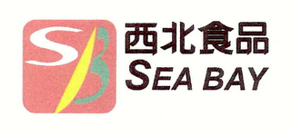 SB SEA BAY logo