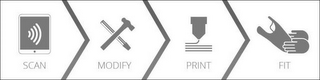 SCAN MODIFY PRINT FIT logo