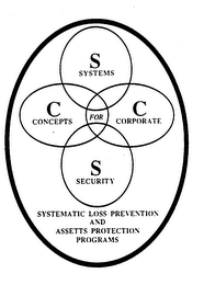 SCCS SYSTEMS CONCEPTS FOR CORPORATE SECURITY SYSTEMATIC LOSS PREVENTION AND ASSETTS PROTECTION PROGRAMS logo