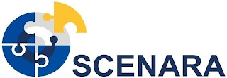 SCENARA logo