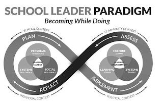 SCHOOL LEADER PARADIGM BECOMING WHILE DOING SCHOOL CONTEXT PLAN PERSONAL INTELLIGENCE LEARNING LEADER SYSTEMS INTELLIGENCE SOCIAL INTELLIGENCE REFLECT INDIVIDUAL CONTEXT COMMUNITY CONTEXT ASSESS CULTURE DOMAIN LEARNING ORGANIZATION LEARNING DOMAIN SYSTEMS DOMAIN IMPLEMENT POLITICAL CONTEXT logo