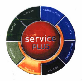 SCHROFF SERVICE PLUS logo