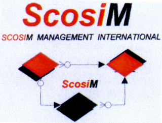 SCOSIM SCOSIM MANAGEMENT INTERNATIONAL logo