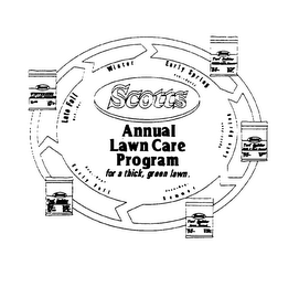 SCOTTS ANNUAL LAWN CARE PROGRAM logo