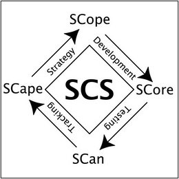 SCS SCOPE SCORE SCAN SCAPE DEVELOPMENT TESTING TRACKING AND STRATEGY logo
