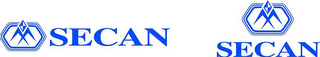 SECAN SECAN logo