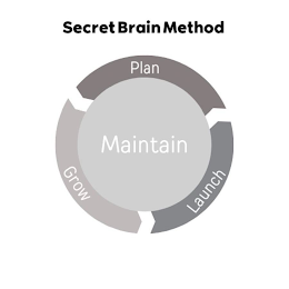 SECRET BRAIN METHOD PLAN MAINTAIN GROW LAUNCH logo