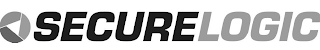 SECURELOGIC logo
