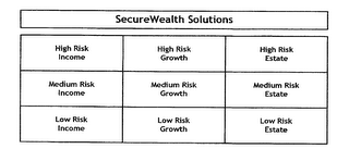 SECUREWEALTH SOLUTIONS HIGH RISK INCOME HIGH RISK GROWTH HIGH RISK ESTATE MEDIUM RISK INCOME MEDIUM RISK GROWTH MEDIUM RISK ESTATE LOW RISK INCOME LOW RISK GROWTH LOW RISK ESTATE logo