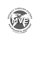 SECURITY THROUGH SYSTEMS MVE BIOLOGICAL SOLUTIONS A CRYOPORT COMPANY MVE logo