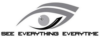 SEE EVERYTHING EVERYTIME SEE logo