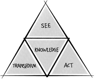 SEE KNOWLEDGE TRANSFORM ACT logo
