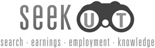 SEEKUT SEARCH EARNINGS EMPLOYMENT KNOWLEDGE logo