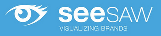 SEESAW VISUALIZING BRANDS logo