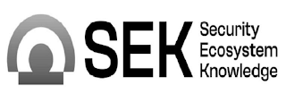 SEK SECURITY ECOSYSTEM KNOWLEDGE logo