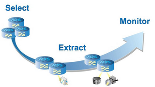 SELECT EXTRACT MONITOR IOS logo
