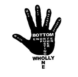 SELF USE SELF EMPOWER JEHOVAH BOTTOM BE ON TOP TRUSTING OTHER MEN WHOLLY ONE ALPHA - "BET" logo