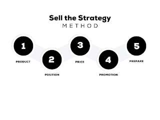SELL THE STRATEGY METHOD 1 PRODUCT 2 POSITION 3 PRICE 4 PROMOTION 5 PREPARE logo