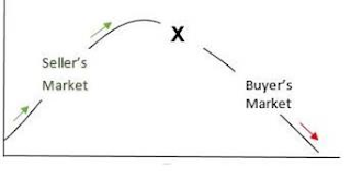 SELLER'S MARKET BUYER'S MARKET logo