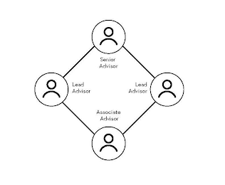 SENIOR ADVISOR LEAD ADVISOR LEAD ADVISOR ASSOCIATE ADVISOR logo