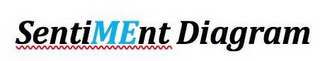 SENTIMENT DIAGRAM logo