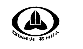 SHAN HUA logo