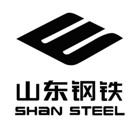 SHAN STEEL logo