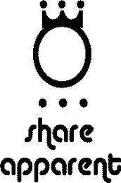 SHARE APPARENT logo