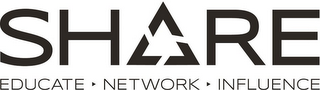 SHARE EDUCATE NETWORK INFLUENCE logo