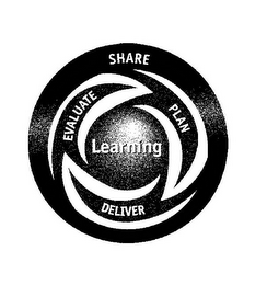 SHARE EVALUATE PLAN DELIVER LEARNING logo