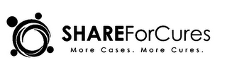 SHARE FOR CURES MORES CASES. MORE CURES. logo