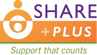 SHARE PLUS SUPPORT THAT COUNTS logo