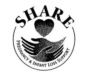 SHARE PREGNANCY & INFANT LOSS SUPPORT logo