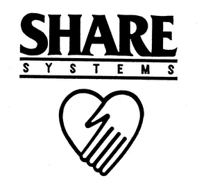 SHARE SYSTEMS logo