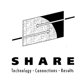 SHARE TECHNOLOGY CONNECTIONS RESULTS