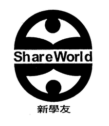 SHARE WORLD logo