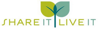 SHAREITLIVEIT logo
