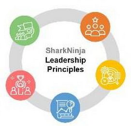 SHARKNINJA LEADERSHIP PRINCIPLES logo