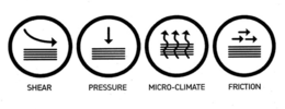 SHEAR PRESSURE MICRO-CLIMATE FRICTION logo