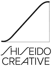 SHISEIDO CREATIVE logo