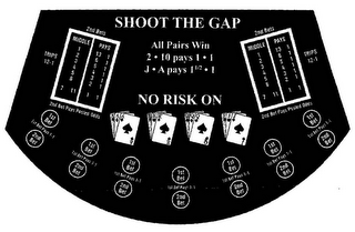 SHOOT THE GAP TRIPS 12-1 MIDDLE 1 2 3 4 5 6 7 11 13 ALL PAIRS WIN 2·10 1·1 J·A PAYS 1 1/2·1 2ND BETS NO RISK ON 1ST BET POSTED ODDS A K Q J logo