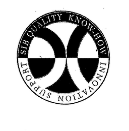 SIB QUALITY KNOW-HOW SUPPORT INNOVATION logo