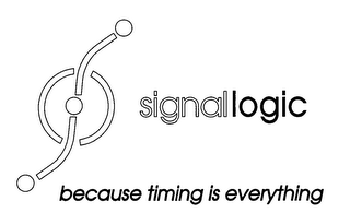 SIGNALLOGIC BECAUSE TIMING IS EVERYTHING logo