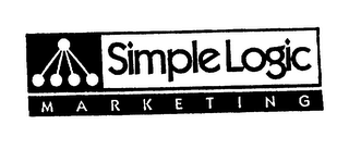 SIMPLE LOGIC MARKETING logo