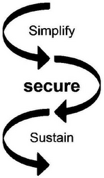 SIMPLIFY SECURE SUSTAIN logo