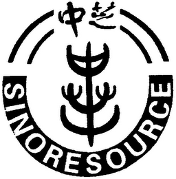 SINORESOURCE logo