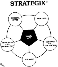 SIRATEGIX logo