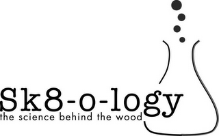 SK8-O-LOGY THE SCIENCE BEHIND THE WOOD logo